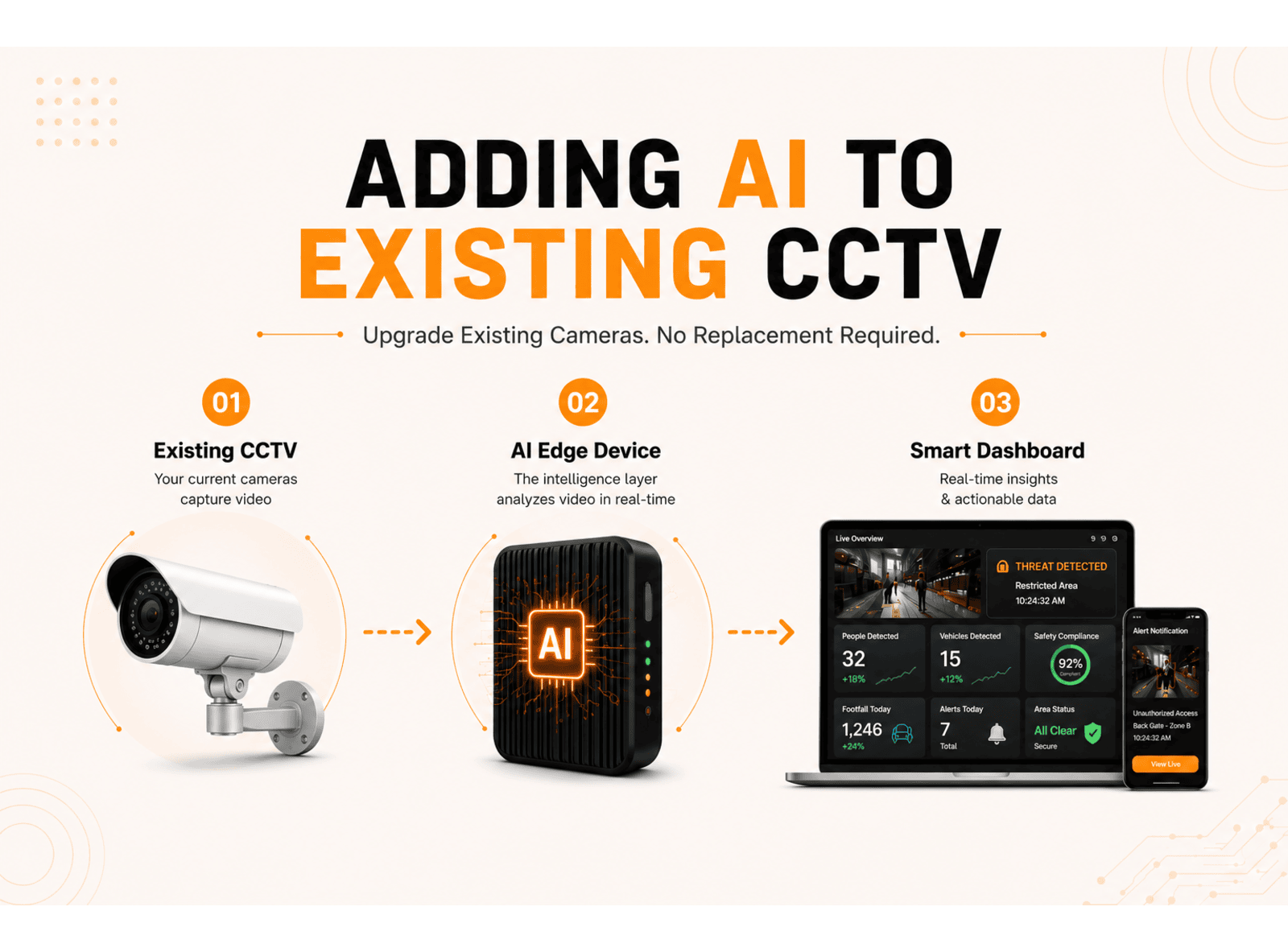 Adding AI to Existing CCTV: No Camera Replacement Required