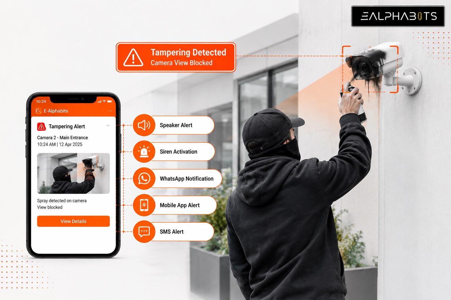 Camera AI tampering alert &mdash; spray paint detected on a CCTV camera, view blocked, with speaker alert, siren activation, WhatsApp notification, mobile app alert and SMS alert delivered to the security team