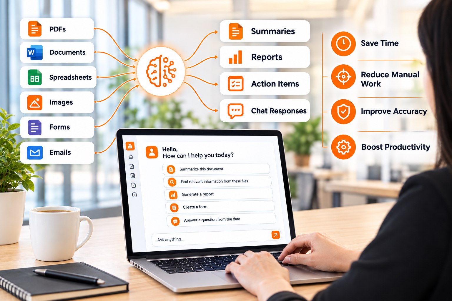 Custom Enterprise LLM turning PDFs, documents, spreadsheets, images, forms and emails into summaries, reports, action items and chat responses - EAlphabits
