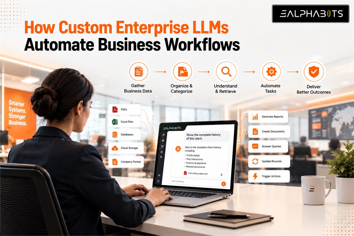 How Custom Enterprise LLMs Automate Business Workflows