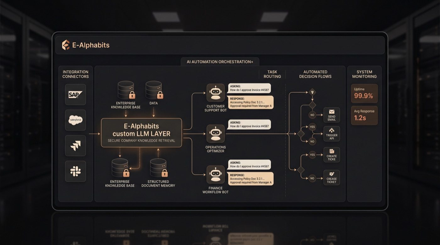 AI Automation hero visual